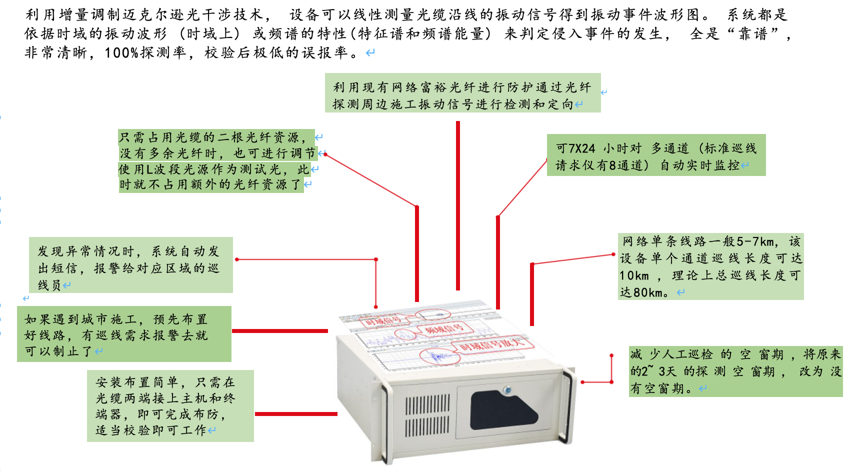 全自动光网线路巡线报警系统解决方案